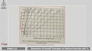 Estimation of Runoff Examples on Rational Formula [upl. by Lefkowitz]