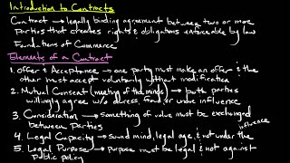 Introduction to Contracts [upl. by Rondi]