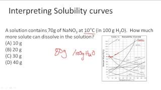 Interpreting Solubility curves [upl. by Dicky458]