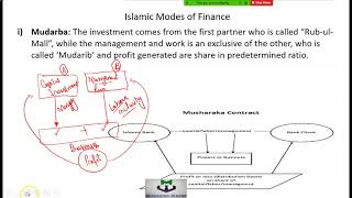 1 8b Islamic Modes of Financing Economic System [upl. by Octavie]