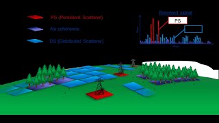 Radar Interferometry for measuring movement from space in Vietnamese [upl. by Kraska]