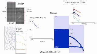 CFD Torricellis Law II [upl. by Freida]