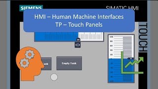 TIA Portal HMITP Integration Human Machine Interface [upl. by Dobb326]