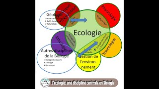 INTRODUCTION A L’ECOLOGIE  Seconde S [upl. by Lindemann]