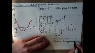 H4wiA 64A Een toenamediagram maken [upl. by Morie751]