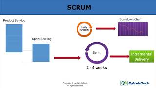 What is Agile Methodology [upl. by Tiersten]