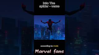 Top Rated Marvel Movies marvel [upl. by Nalaf]