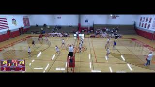 Rio vs Horicon High School Girls Varsity VolleyRio vs Horicon High School Girls Varsity Volleyball [upl. by Ayak]