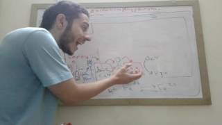 Oxidative Phosphorylationالفسفتة الأكسدية [upl. by Dempsey]