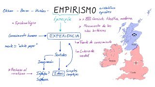 ¿Qué es el EMPIRISMO Español [upl. by Millman775]