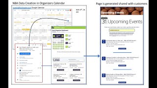 Demo of customer getting a calendar invite from an Basketball landing page and how the update works [upl. by Eenaffit472]