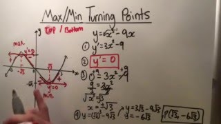 How To Find Max and Min Turning Points amp The Second Derivative [upl. by Nohsreg]