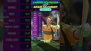 Adam Gilchrist  Adam Gilchrist ODI Career Stats amp Records  Adam Gilchrist ODI Batting Shorts [upl. by Marj]