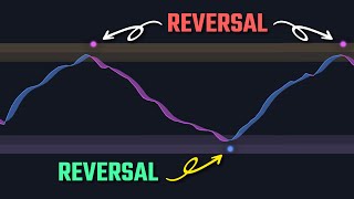 I Tested 99 Win Rate Super Smart 5 Min Scalping Strategy [upl. by Hiamerej591]