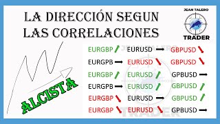 La dirección del precio según las CORRELACIONES 12 Smart Money EURUSDGBPUSDEURGBP [upl. by Ashman434]