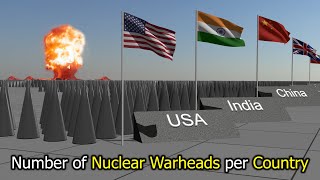 Number of Nuclear Weapons per Country [upl. by Haley]