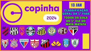 ⚽ COPINHA 2024 – COMEÇOU O MATAMATA VEJA OS GOLS [upl. by Estas366]