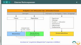 Finanzbuchführung  Bilanz  TEIL 1 Einführung  Buchhaltung  Buchführung [upl. by Nevile]