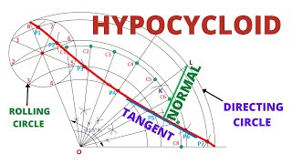 HOW TO DRAW THE HYPOCYCLOID IN ENGINEERING DRAWING [upl. by Atiugram]