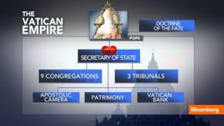 Vatican Empire The Business of the Church Explained [upl. by Lynad969]