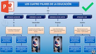 Como Hacer un Mapa Conceptual En Powerpoint [upl. by Gabi920]