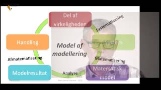 Matematisk modellering [upl. by Elnar]