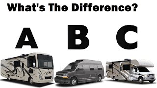 Difference Between Class A B C Motorhome [upl. by Ema442]