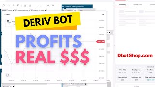 Unbelievable Derivcom Bot  VIT Premium Put Deriv Bot  Economical Essential Deriv Bot Download [upl. by Nadabus]