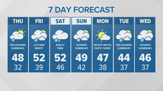 Temps in the 40s Thursday then back in 50s for few days  KING 5 Weather [upl. by Nolie]