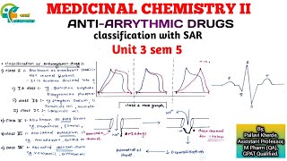 AntiArrythmic drugs Medicinal Chemistry 2 classification with SAR Unit 3 sem 5 b pharmacy part 1 [upl. by Gruber]