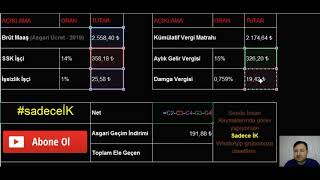 Brütten Nete Maaş Hesaplaması Nasıl Yapılır [upl. by Waylan]