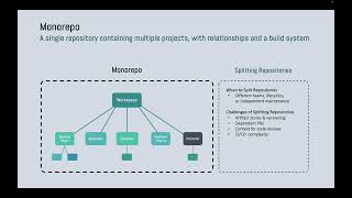 Codefirst lowcode developer workflow in Power Platform vol 8 Oslo [upl. by Blane]