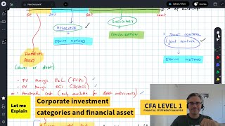 Corporate investment categories and financial assets for the CFA Level 2 exam [upl. by Ianej]