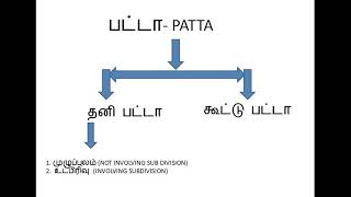 HOW TO APPLY PATTA பட்டா வாங்குவது எப்படி [upl. by Venterea]