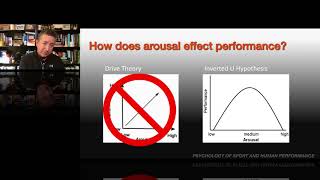 Arousal and Anxiety [upl. by Bryner]