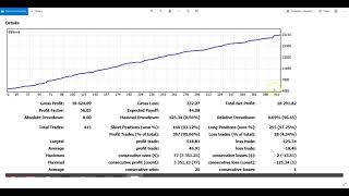 TRENDY TRADER V3FROM START BALANCE 5000 TO 24000 IN 1 MONTH95 WIN RATIOPROMO 40OFF [upl. by Ogram146]