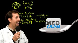 Medical Acid Base and ABGs Explained Clearly by MedCramcom  3 of 8 [upl. by Hubie]