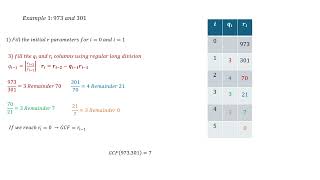 Extended Euclidean Algorithm [upl. by Jefferey]