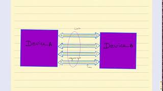 PCIe Architecture Lecture1 [upl. by Bromley]