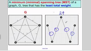 Kruskals Algorithm Tutorial 8 D1 EDEXCEL ALevel [upl. by Jacobba]