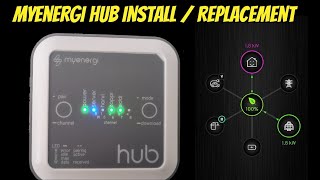 Myenergi hub replacement  addition Zappi Eddi amp App [upl. by Arykat]