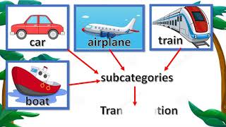 English 3 Quarter 3 Module 3 HYPONYMS [upl. by Pfaff]