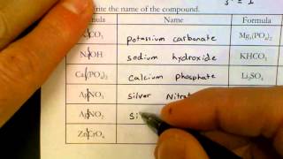 Naming Compounds With Polyatomic Ions [upl. by Nevar]