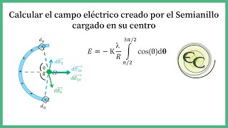 32 Campo electrico en un semicirculo [upl. by Levison]