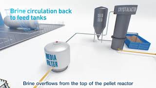 MAXH2O Desalter High recovery membrane based solution [upl. by Rollins]