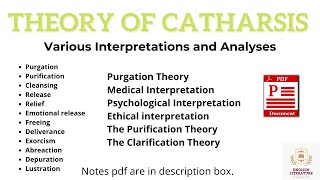 Catharsis by Aristotle Lecture Purgation Theory Purification Theory Clarification Theory BSELN [upl. by Drexler757]