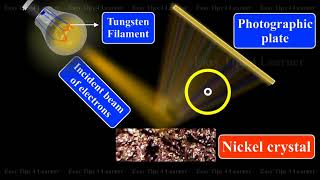 Davisson and Germer’s Experiment To prove particle and wave property of Electrons [upl. by Akered]