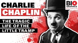 Charlie Chaplin  The Tragic Life of the Little Tramp [upl. by Semajwerdna809]