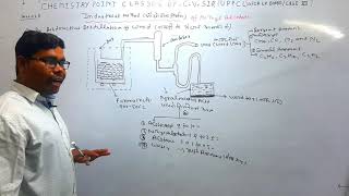 MethenolIndustrialmethodL18by destructive distillation of wood Cl12thIITJEENEETbycvsir [upl. by Ardeid849]