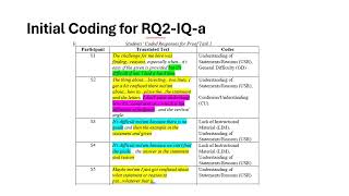 PR 1 Qualitative Data Analysis part 1 Coding [upl. by Ethelyn544]